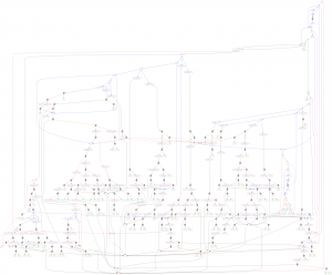 The term graph for the simplest module in the compiler